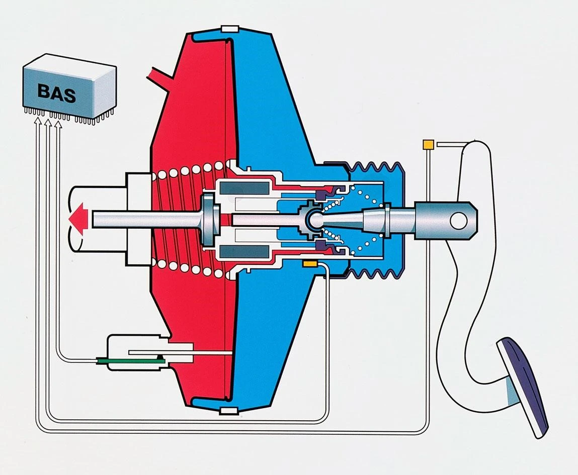 Как технология Active Brake Assist спасает жизни в экстремальных ситуациях